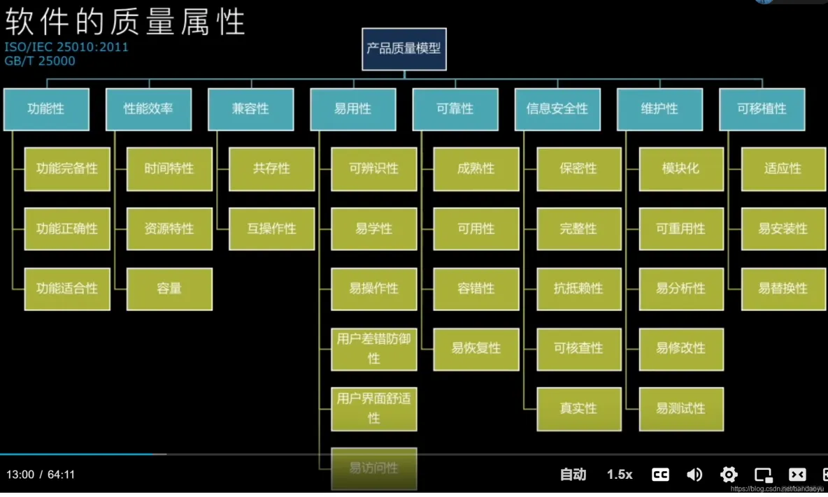 【软件架构】软件架构师_解决方案_03